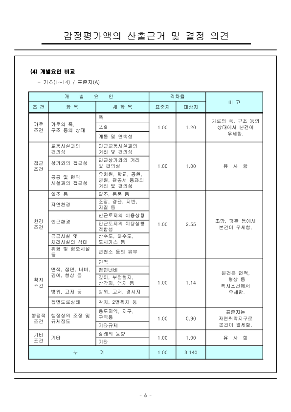 감정평가서_전라남도 고흥군 영남면 우천리 산115-5외3_9.png