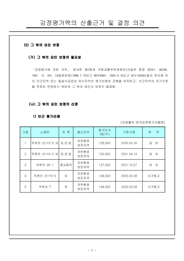 감정평가서_전라남도 고흥군 영남면 우천리 산115-5외3_10.png