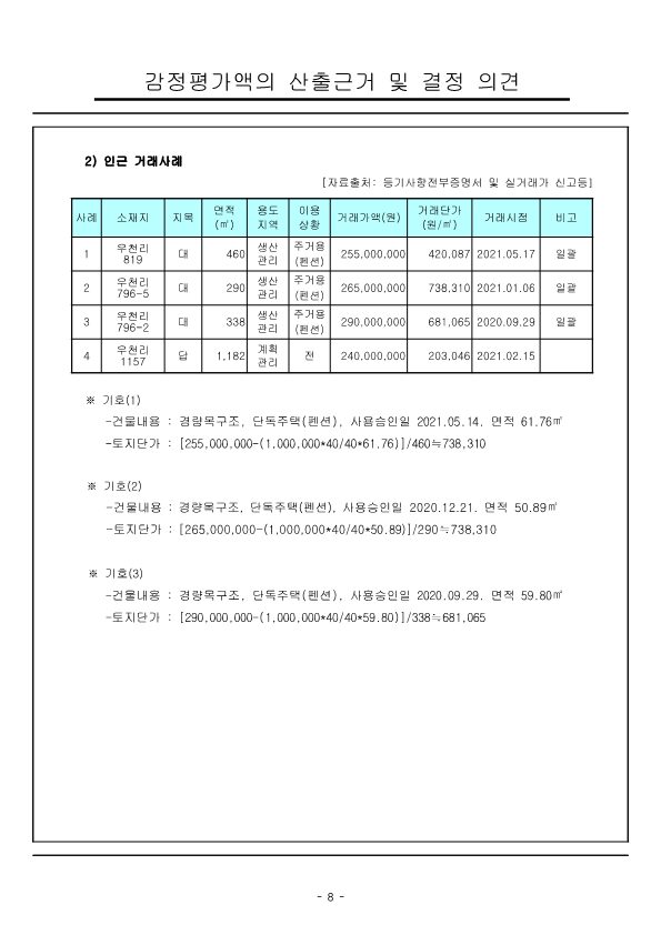 감정평가서_전라남도 고흥군 영남면 우천리 산115-5외3_11.png