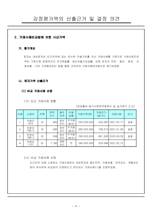 감정평가서_전라남도 고흥군 영남면 우천리 산115-5외3_14.png