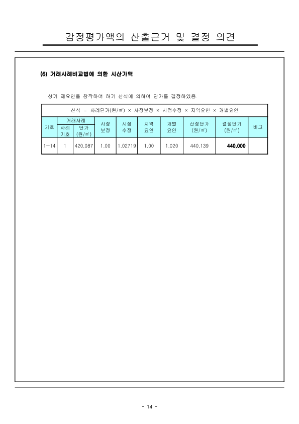 감정평가서_전라남도 고흥군 영남면 우천리 산115-5외3_17.png