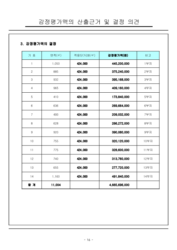 감정평가서_전라남도 고흥군 영남면 우천리 산115-5외3_19.png