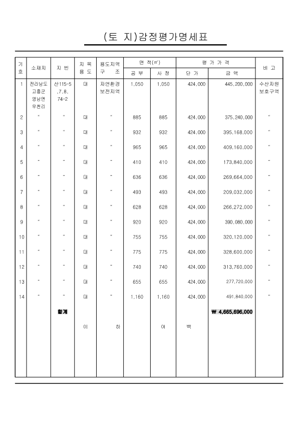 감정평가서_전라남도 고흥군 영남면 우천리 산115-5외3_20.png