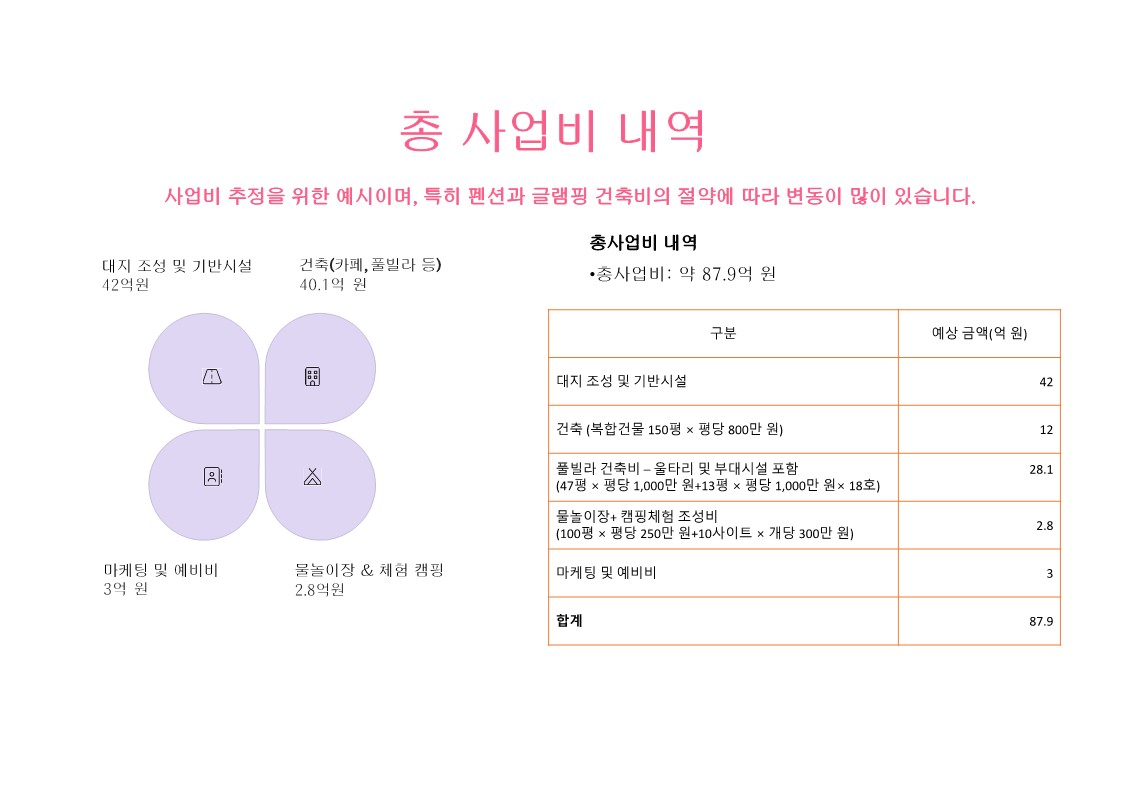 고흥 우천리 대지조성사업 설명 및 활용_31.jpg