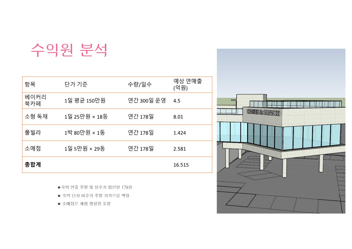 고흥 우천리 대지조성사업 설명 및 활용_32.jpg