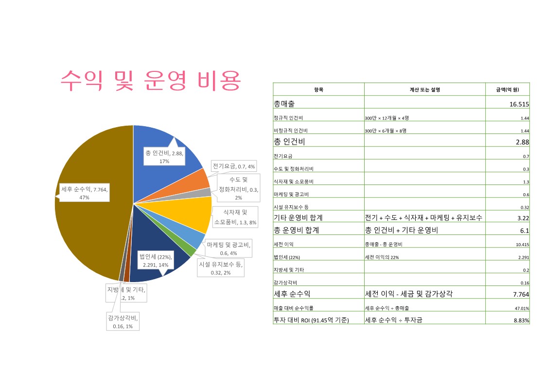 고흥 우천리 대지조성사업 설명 및 활용_33.jpg