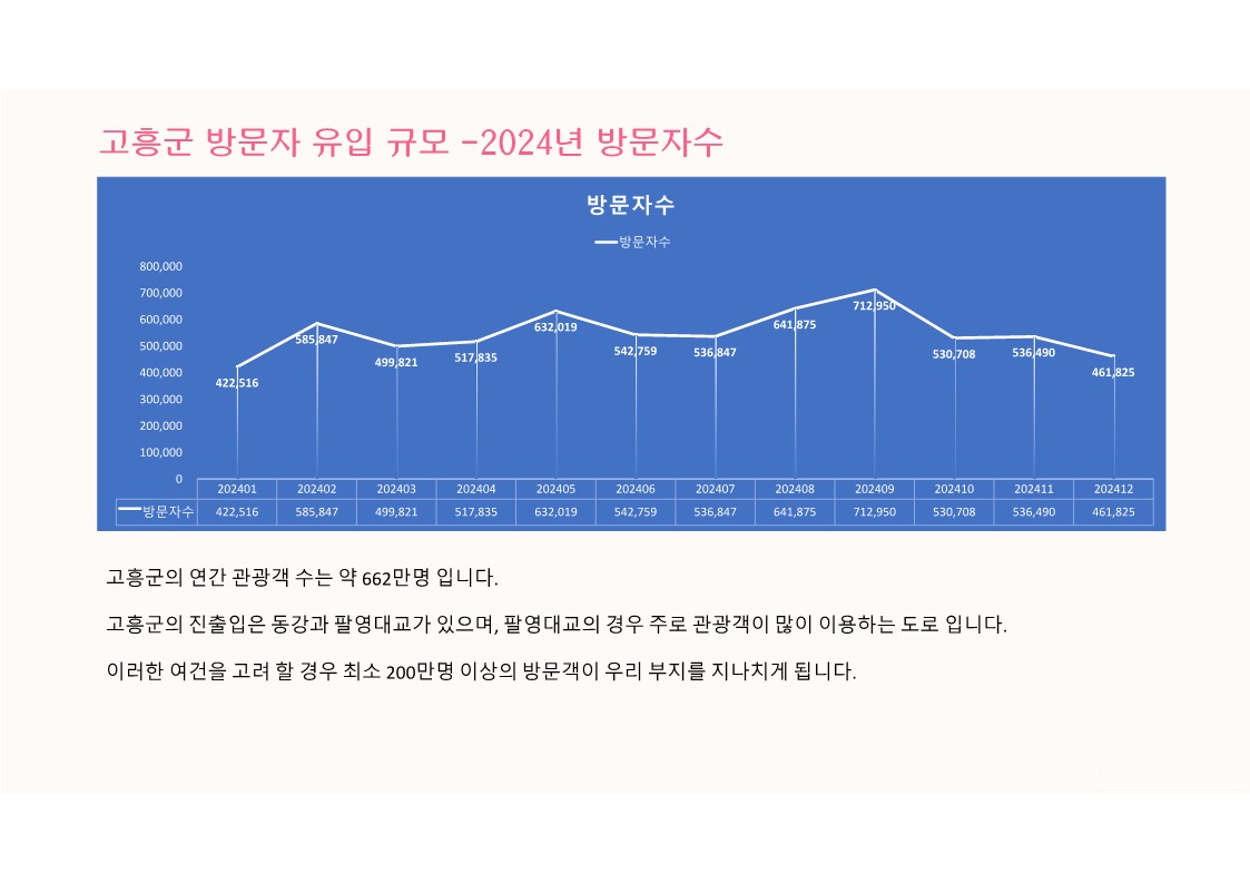고흥 우천리 대지조성사업 설명 및 활용_12.jpg