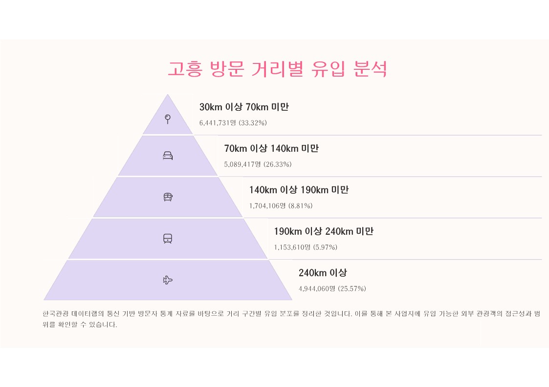 고흥 우천리 대지조성사업 설명 및 활용_13.jpg