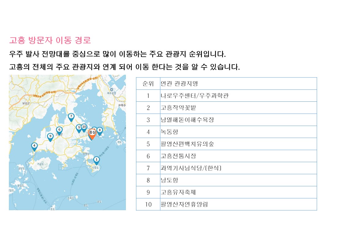 고흥 우천리 대지조성사업 설명 및 활용_16.jpg