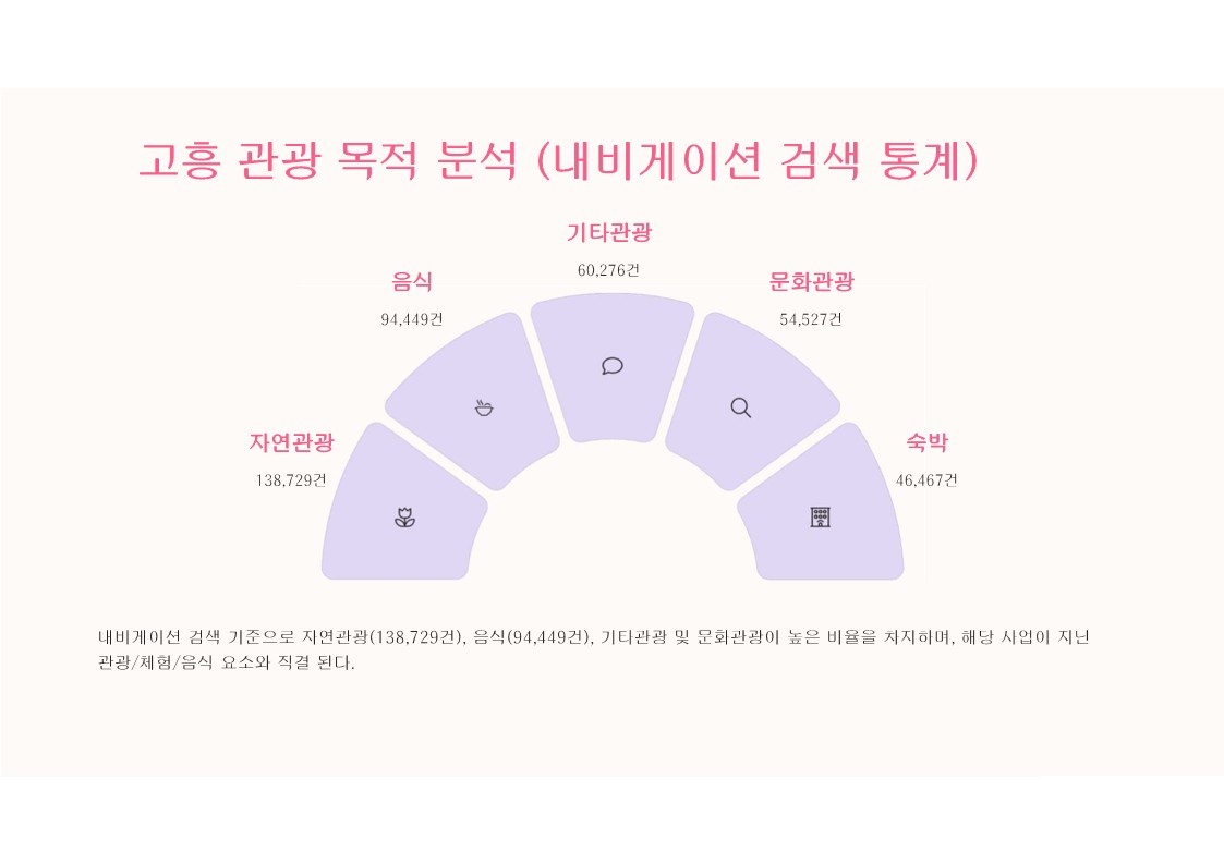 고흥 우천리 대지조성사업 설명 및 활용_17.jpg