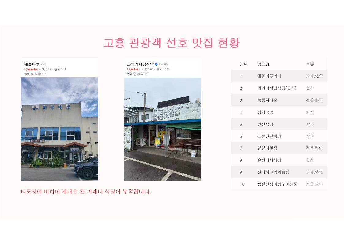 고흥 우천리 대지조성사업 설명 및 활용_18.jpg